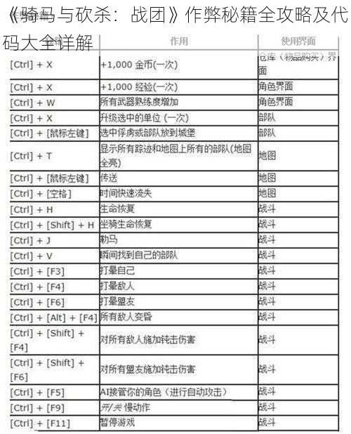 《骑马与砍杀：战团》作弊秘籍全攻略及代码大全详解