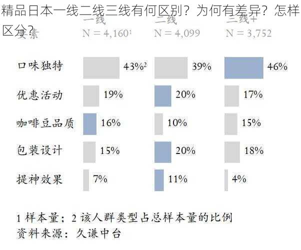 精品日本一线二线三线有何区别？为何有差异？怎样区分？