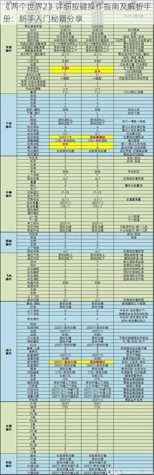 《两个世界2》详细按键操作指南及解析手册：新手入门秘籍分享