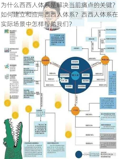 为什么西西人体系是解决当前痛点的关键？如何建立和应用西西人体系？西西人体系在实际场景中怎样帮助我们？