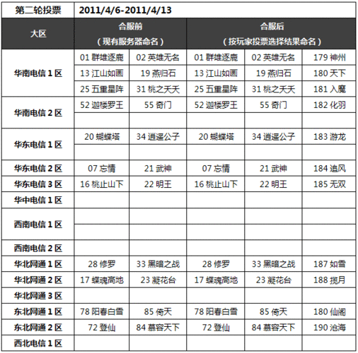 QQ仙侠传服务器合并全面解析：8月23日合并细节详解及影响