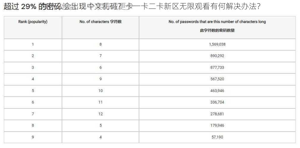 为什么会出现中文乱码？卡一卡二卡新区无限观看有何解决办法？