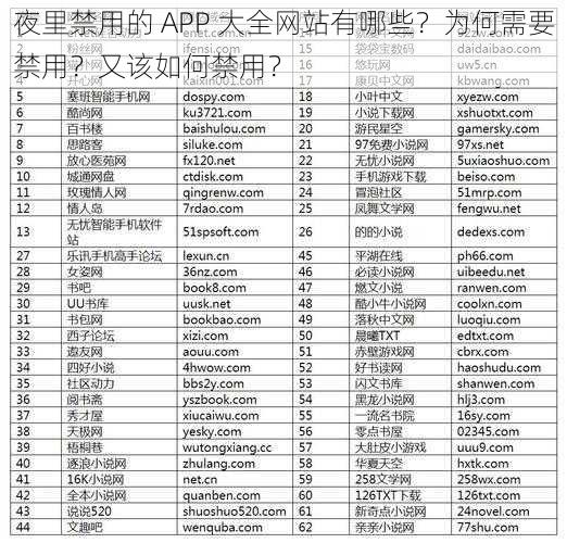 夜里禁用的 APP 大全网站有哪些？为何需要禁用？又该如何禁用？