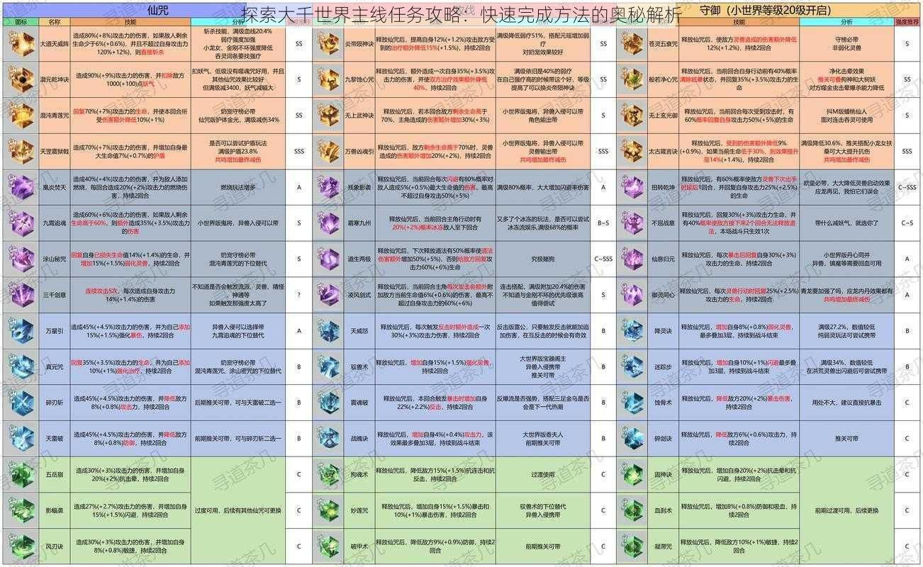 探索大千世界主线任务攻略：快速完成方法的奥秘解析