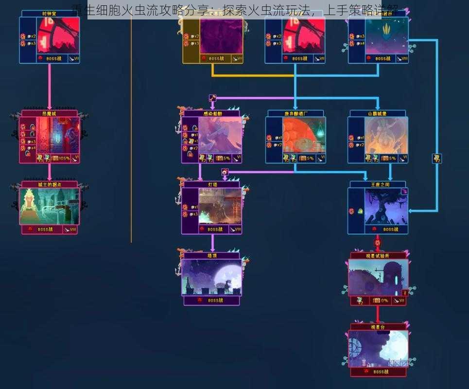 重生细胞火虫流攻略分享：探索火虫流玩法，上手策略详解