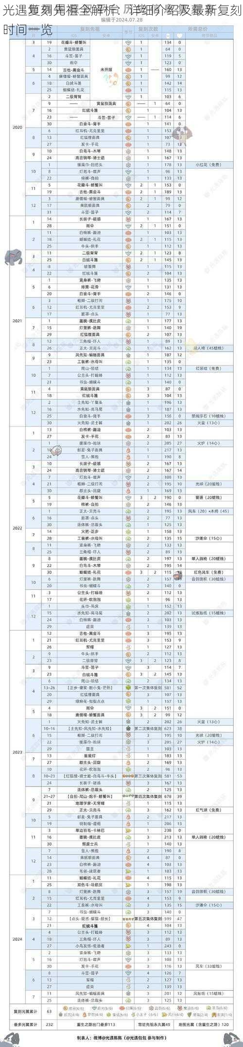 光遇复刻先祖全解析：详细介绍及最新复刻时间一览