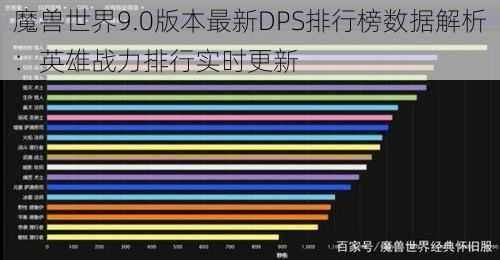 魔兽世界9.0版本最新DPS排行榜数据解析：英雄战力排行实时更新