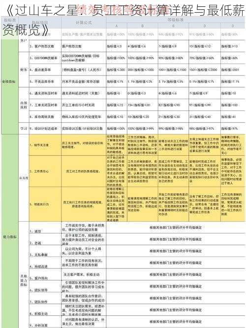 《过山车之星：员工工资计算详解与最低薪资概览》