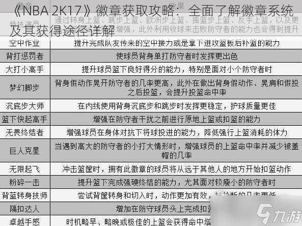 《NBA 2K17》徽章获取攻略：全面了解徽章系统及其获得途径详解