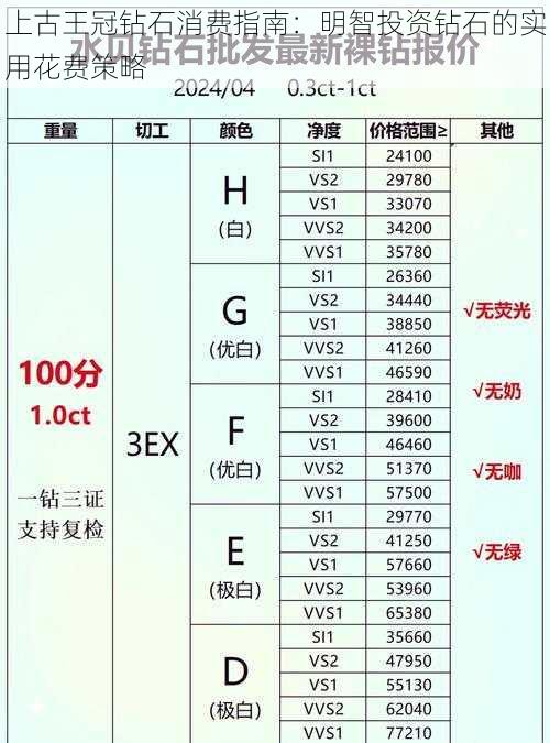 上古王冠钻石消费指南：明智投资钻石的实用花费策略