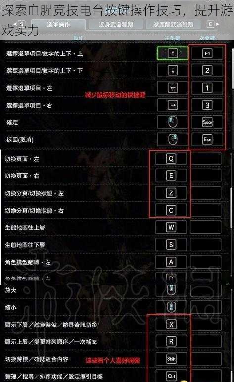 探索血腥竞技电台按键操作技巧，提升游戏实力