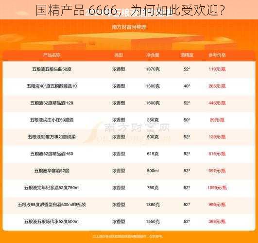 国精产品 6666，为何如此受欢迎？