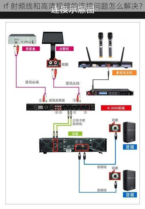 rf 射频线和高清视频的连接问题怎么解决？