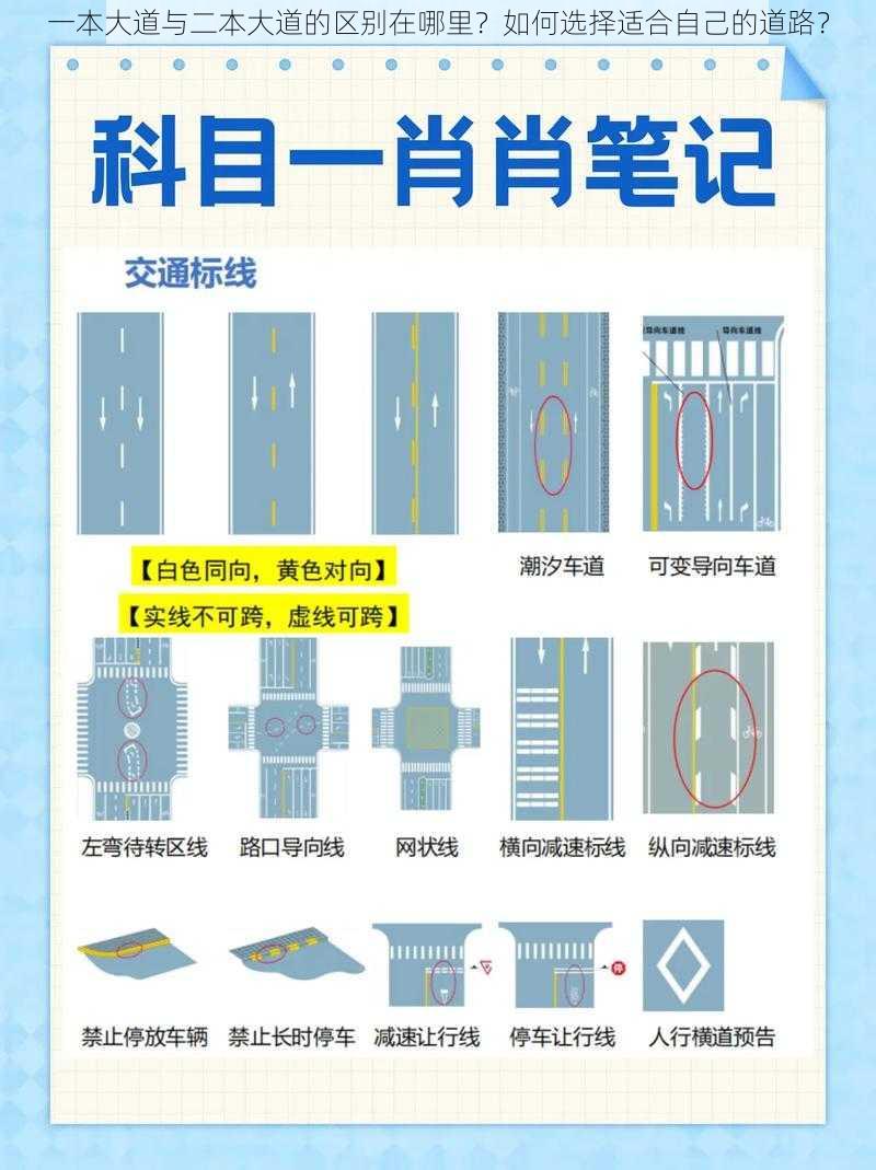 一本大道与二本大道的区别在哪里？如何选择适合自己的道路？