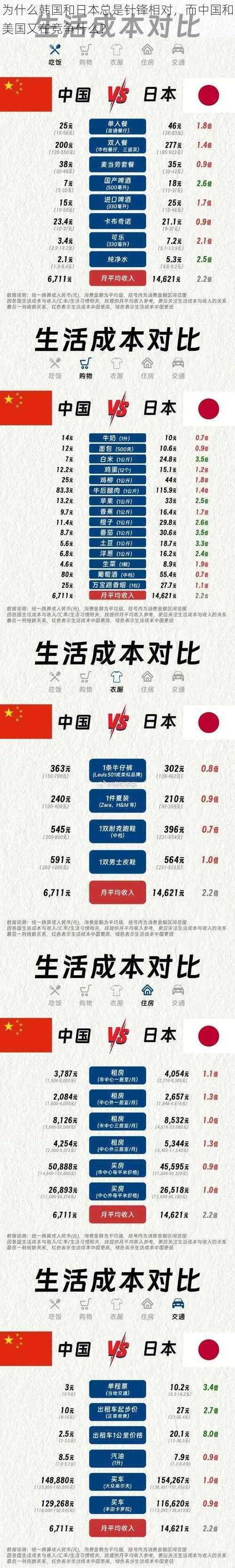 为什么韩国和日本总是针锋相对，而中国和美国又在竞争什么？