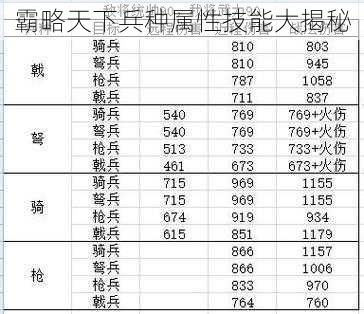 霸略天下兵种属性技能大揭秘