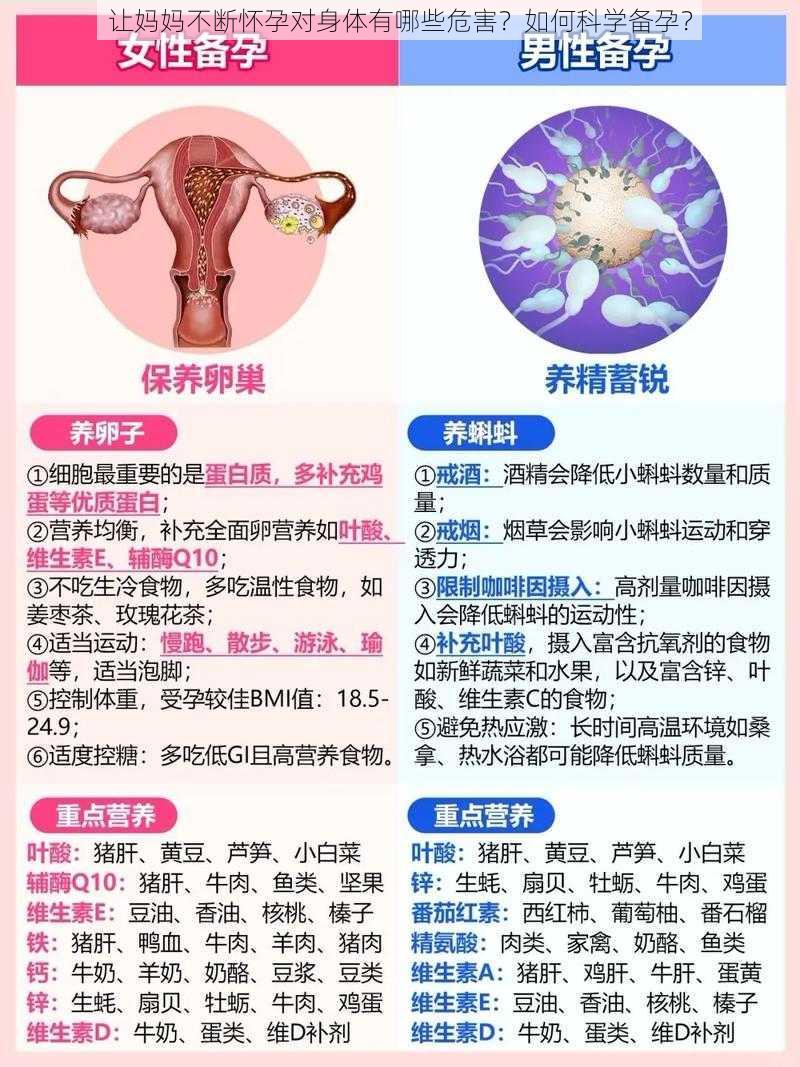 让妈妈不断怀孕对身体有哪些危害？如何科学备孕？