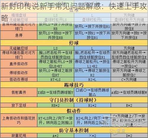 新封印传说新手常见问题解惑：快速上手攻略