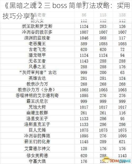 《黑暗之魂 2 三 boss 简单打法攻略：实用技巧分享》