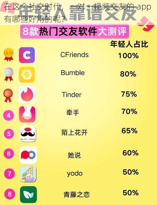 在这个社交时代，一对一视频交友的 app 有哪些好用的呢？