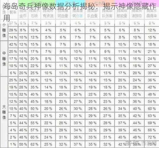 海岛奇兵神像数据分析揭秘：揭示神像隐藏作用