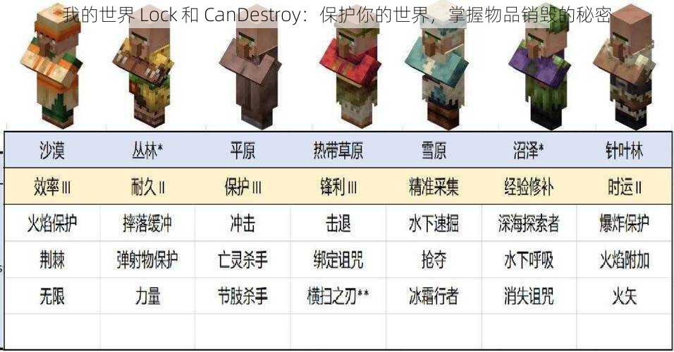 我的世界 Lock 和 CanDestroy：保护你的世界，掌握物品销毁的秘密