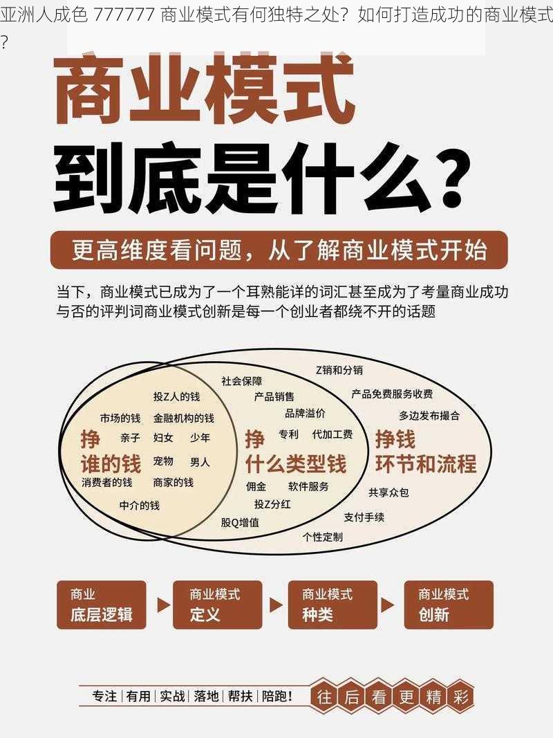 亚洲人成色 777777 商业模式有何独特之处？如何打造成功的商业模式？