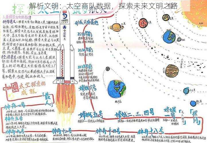 解析文明：太空商队数据，探索未来文明之路