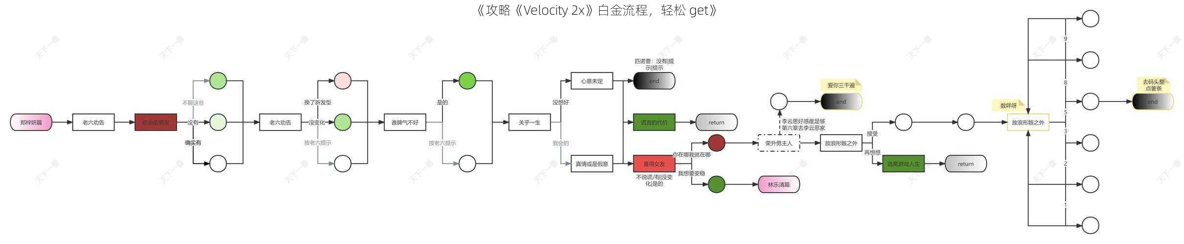 《攻略《Velocity 2x》白金流程，轻松 get》