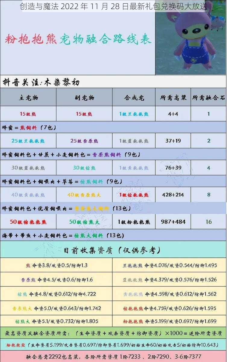 创造与魔法 2022 年 11 月 28 日最新礼包兑换码大放送