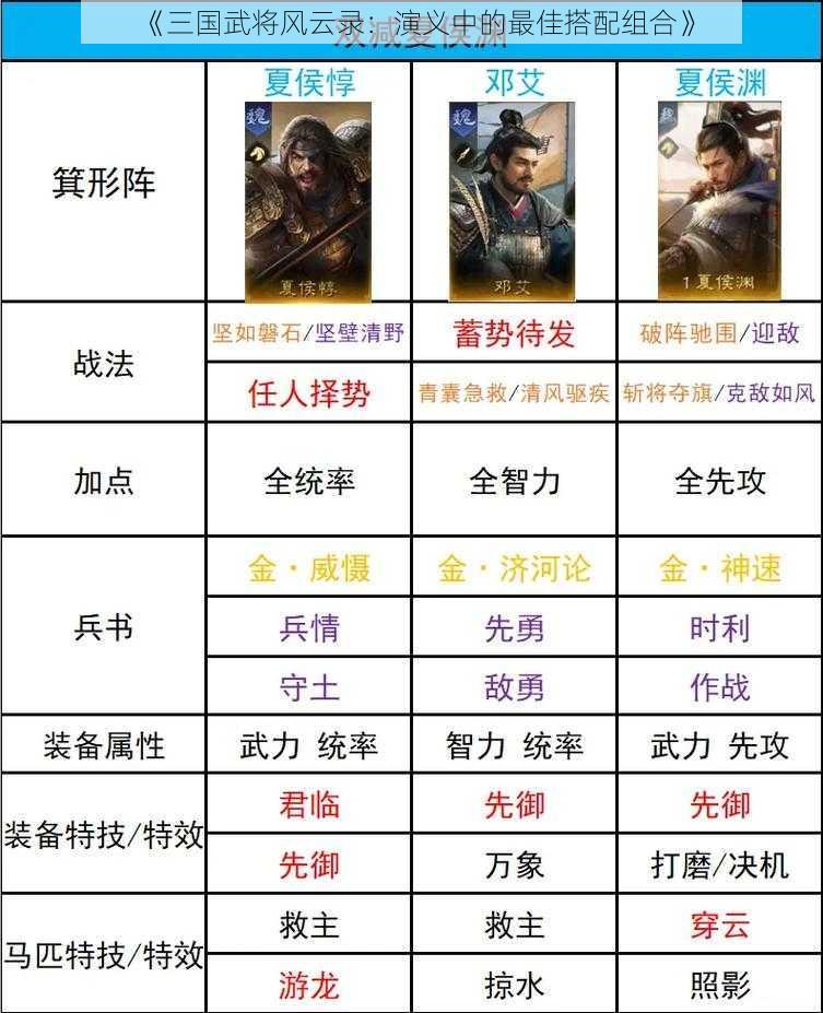 《三国武将风云录：演义中的最佳搭配组合》