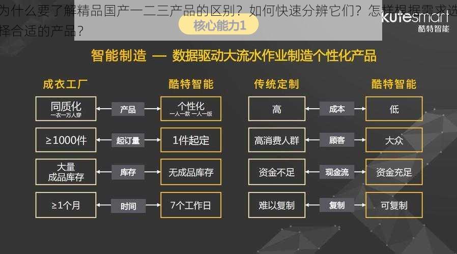 为什么要了解精品国产一二三产品的区别？如何快速分辨它们？怎样根据需求选择合适的产品？