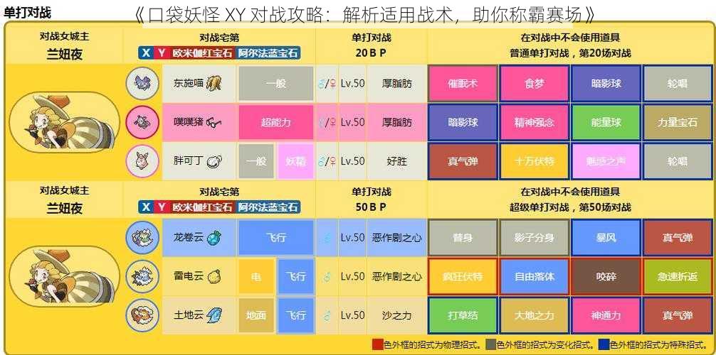 《口袋妖怪 XY 对战攻略：解析适用战术，助你称霸赛场》