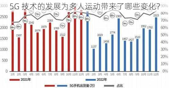 5G 技术的发展为多人运动带来了哪些变化？