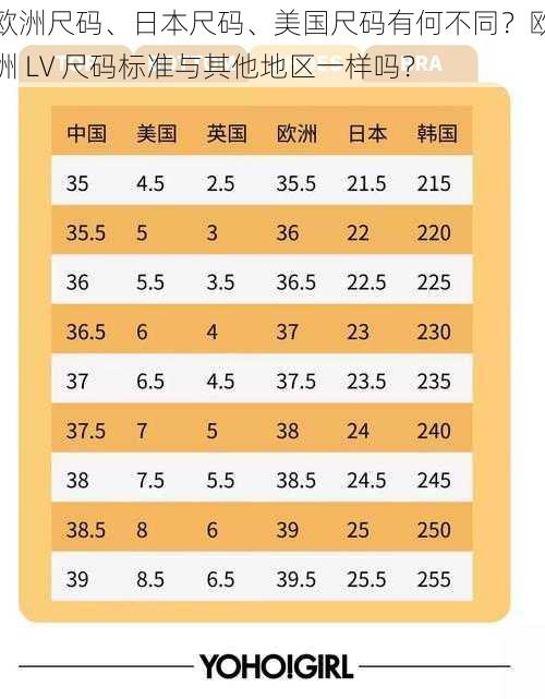 欧洲尺码、日本尺码、美国尺码有何不同？欧洲 LV 尺码标准与其他地区一样吗？