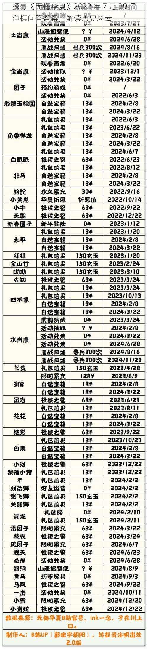 探寻《无悔华夏》2022 年 7 月 29 日渔樵问答答案，解读历史风云