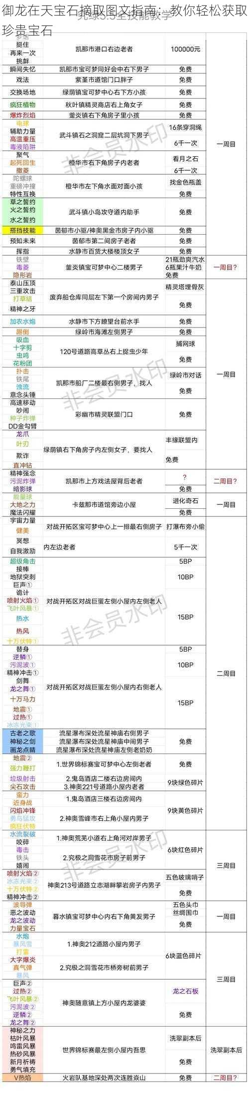 御龙在天宝石摘取图文指南：教你轻松获取珍贵宝石