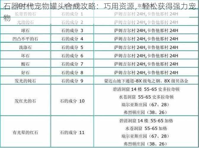 石器时代宠物罐头合成攻略：巧用资源，轻松获得强力宠物