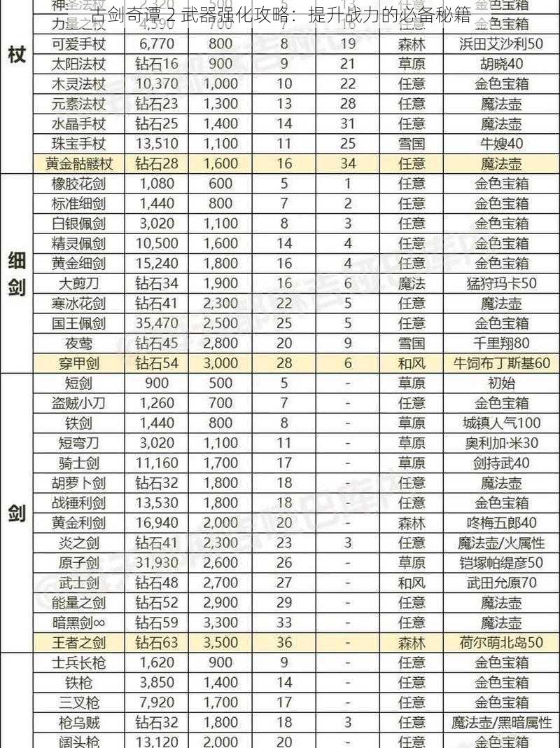 古剑奇谭 2 武器强化攻略：提升战力的必备秘籍