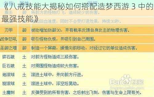 《八戒技能大揭秘如何搭配造梦西游 3 中的最强技能》