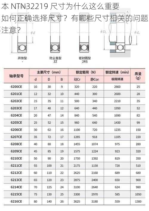 日本 NTN32219 尺寸为什么这么重要？如何正确选择尺寸？有哪些尺寸相关的问题需要注意？