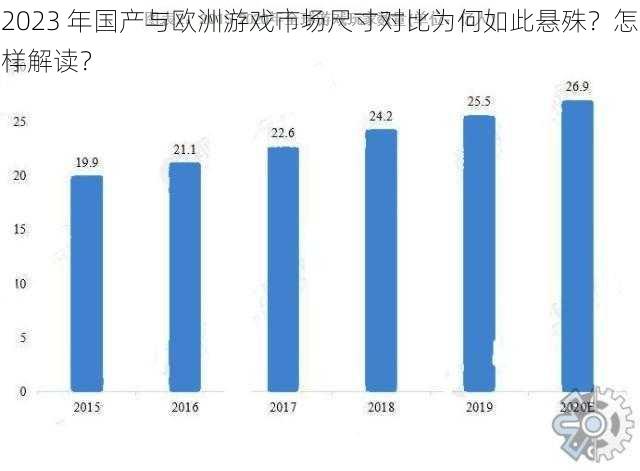 2023 年国产与欧洲游戏市场尺寸对比为何如此悬殊？怎样解读？