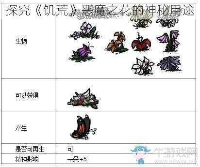 探究《饥荒》恶魔之花的神秘用途