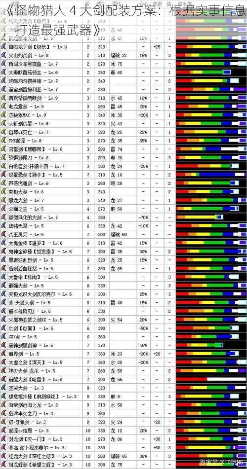 《怪物猎人 4 大剑配装方案：根据实事信息，打造最强武器》