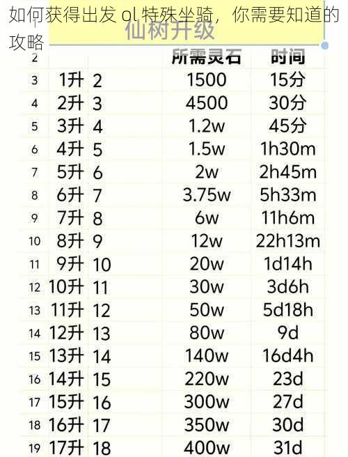 如何获得出发 ol 特殊坐骑，你需要知道的攻略