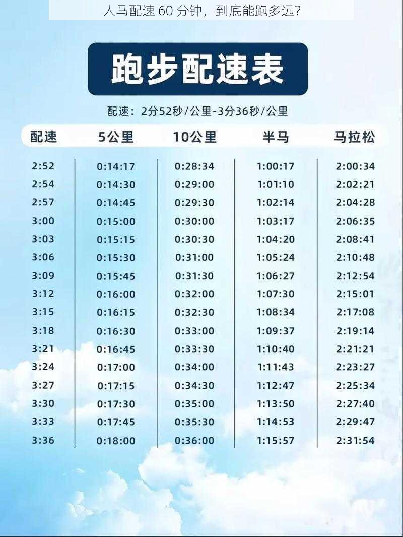 人马配速 60 分钟，到底能跑多远？