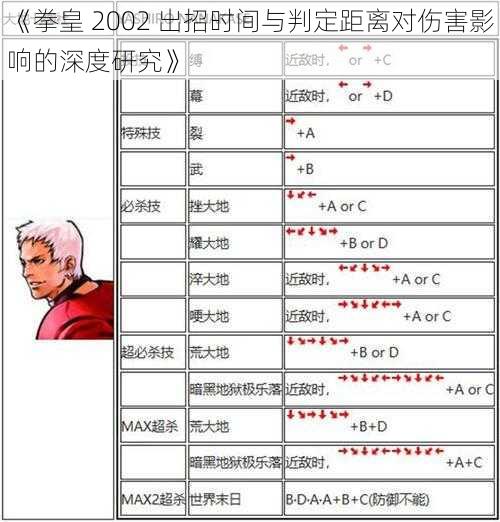 《拳皇 2002 出招时间与判定距离对伤害影响的深度研究》