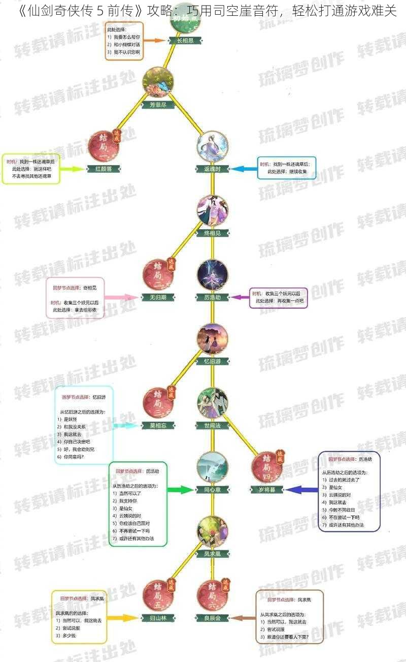 《仙剑奇侠传 5 前传》攻略：巧用司空崖音符，轻松打通游戏难关