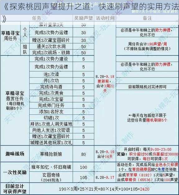 《探索桃园声望提升之道：快速刷声望的实用方法》