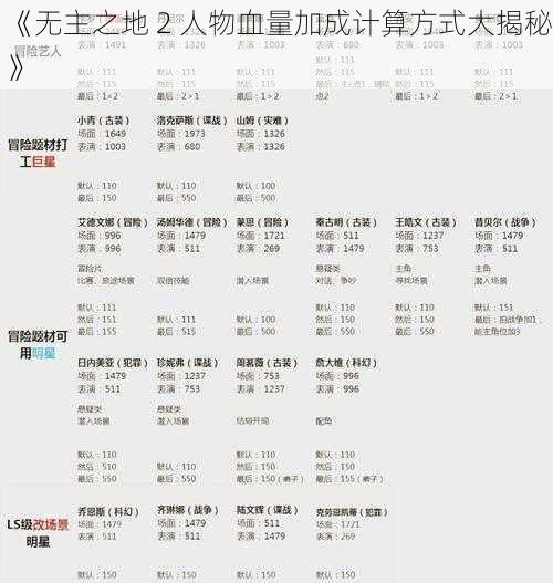 《无主之地 2 人物血量加成计算方式大揭秘》